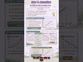 Saber 11. Matemáticas. #icfes