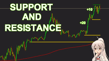 Get Easy 10 - 20 pips with this Support and Resistance Indicator