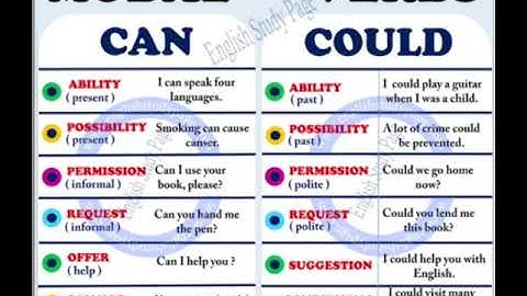 MLZS JHANSI CLASS 8 English Grammar Modal Auxiliaries