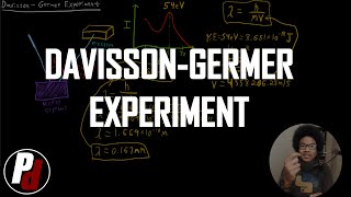 Davisson-Germer Experiment | Physical Chemistry II | 1.7 Wealth