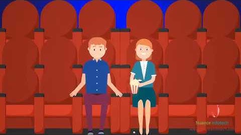 Promotional 2D Animated Explainer Video- Clue Avenue |Animation After Effects Videos|Nuance Infotech