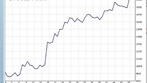 SuperTrend Fit for low Stagnation [Expert Advisor]