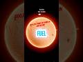 One Second Of Solar Energy Is Enough To Power Earth For 500,000 Years #shorts