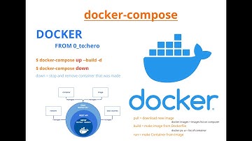 10 -  docker-compose.yml . Docker compose for beginner . docker tutorial