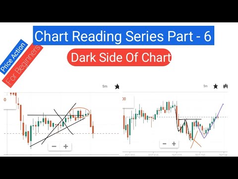 Chart Reading Series For Beginners Part - 6 - YouTube