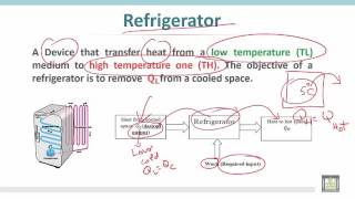 Thermodynamics 1 | C5 - L2 | Thermal machine - 2