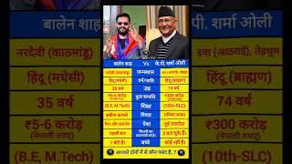 Balen Shah Vs K.p. Sharma Oli,