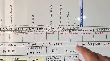 Best Way To Organize WhiteBoards Into Dashboards