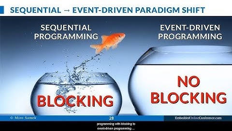 #1 Tạo Project và Add thư viện | Event Driven Programming | MCU STM32