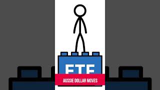 The Top Investment Mistake Aussie Beginners Make #investingmistakes #cryptorisk