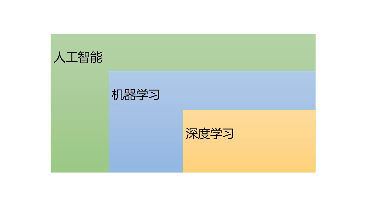 1.1 tensorflow深度学习实战