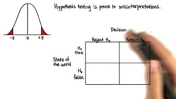 Decision Errors - Intro to Inferential Statistics