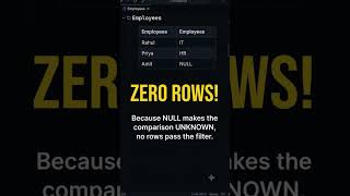 😈 One tiny NULL can change your SQL query completely! Guide