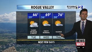 Monday, April 15th Overnight Weather