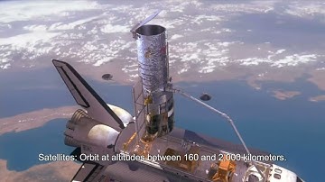 What is Satellite Communications Architecture