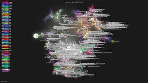 o3de/o3de - Grource visualisation