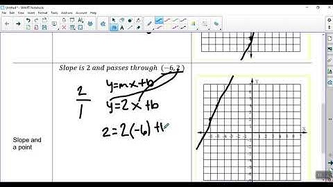 Unit 2 Day 3 Video Notes   Linear Equations
