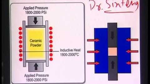 Mod-01 Lec-21 Lecture-21- Introduction to Biomaterials