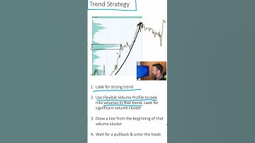 Volume Profile Setup for Trending Markets