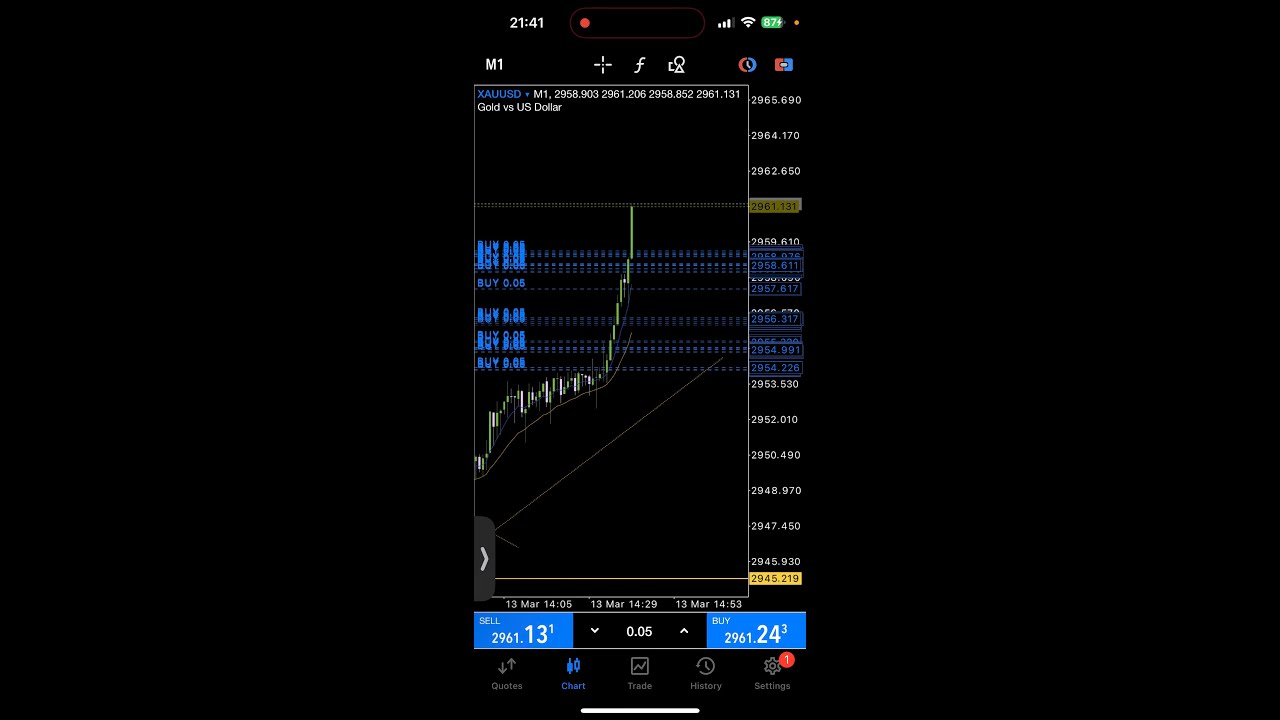 real combat trader pro .Trading today XAUUSD PRO xauusd tbcusd - YouTube