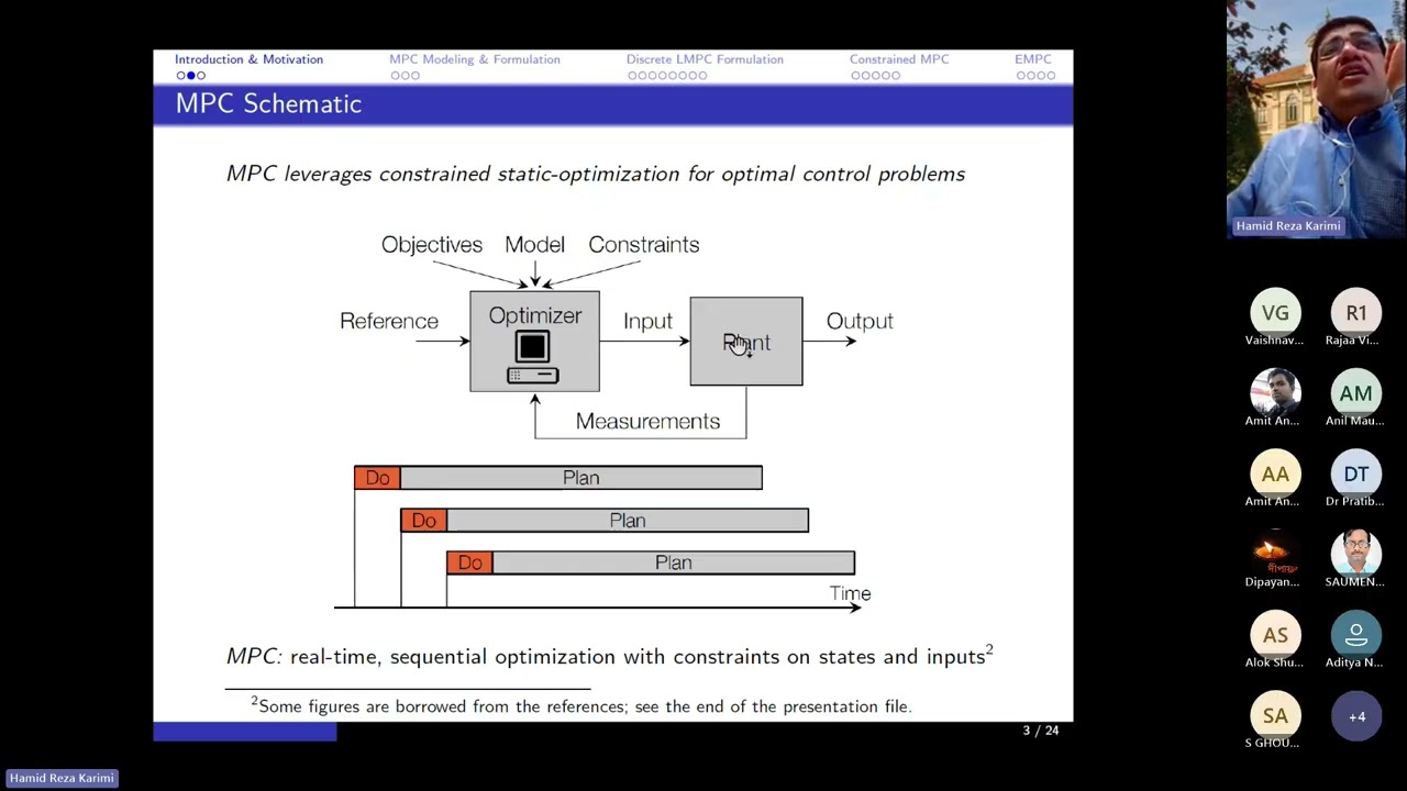 L10 Model-predictive control (MPC) and Cyber-resilience & AI/ML-assisted Cyber-resilience