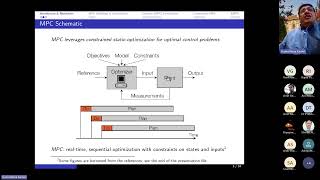 L10 Model-predictive control (MPC) and Cyber-resilience &amp; AI/ML-assisted Cyber-resilience