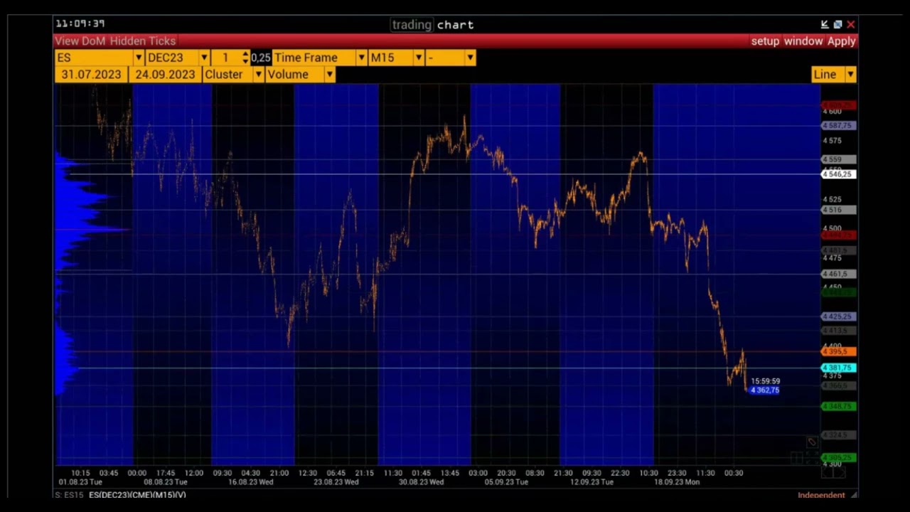 Значимые события: E-MINI S&P500, ЗОЛОТО, НЕФТЬ. Объемный анализ на платформе VolFix.