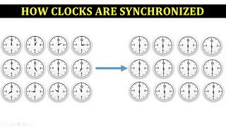 Special Theory of Relativity ( Lecture-3) I Synchronization of clocks