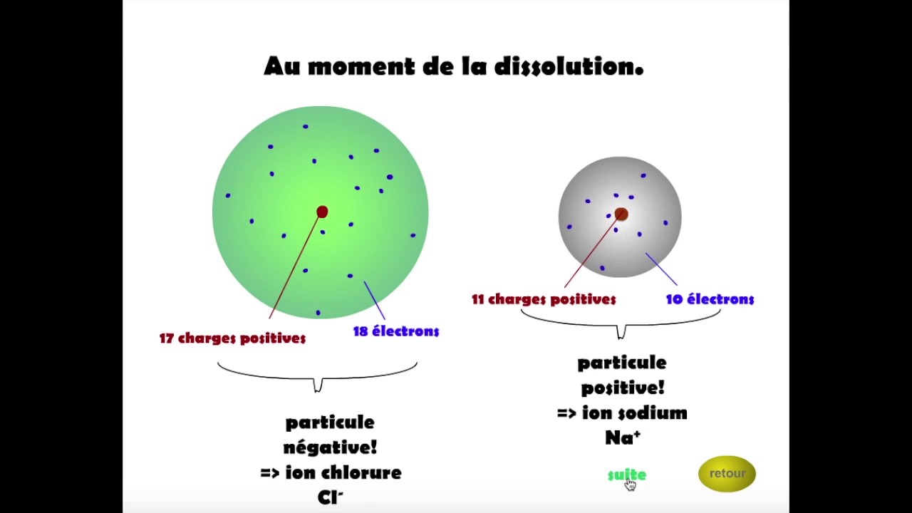 constitution de la matière (partie 3)