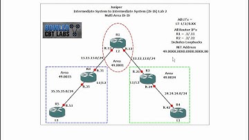 Juniper Intermediate System to Intermediate System IS-IS Lab 2 Multi Area IS-IS