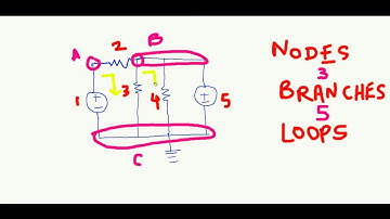 Circuit Topology - Video 01