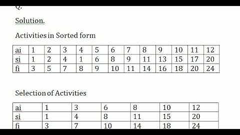 cs502 ASSIGNMENT # 3 SOLUTION 17/7/2019