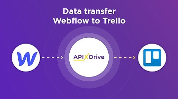 Webflow and Trello Integration | How to Get Form Data from Webflow to Trello