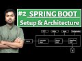 Spring boot project setup and layered architecture introduction