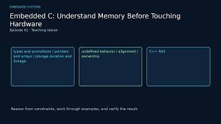 Embedded C Memory, Pointers and Startup | Interview Prep 01