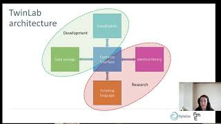 TwinLab – Digital Twin Laboratory for Hydropower