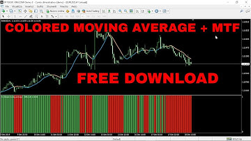 colored Moving Average indicator + MTF + Alerts + all averages options + Histogram FREE DOWNLOAD