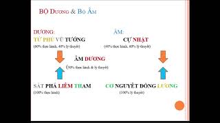 Tử Vi Nghiệm Lý Căn Bản, 8 Bộ Sao Chính và Tứ Tượng