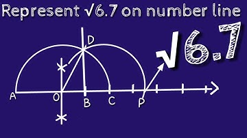 How to represent root 6.7 on number line.locate root 6.7 on number line. shsirclasses.