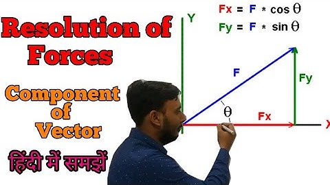 Resolution of forces in hindi | Components of a vector || component of force in hindi || physics