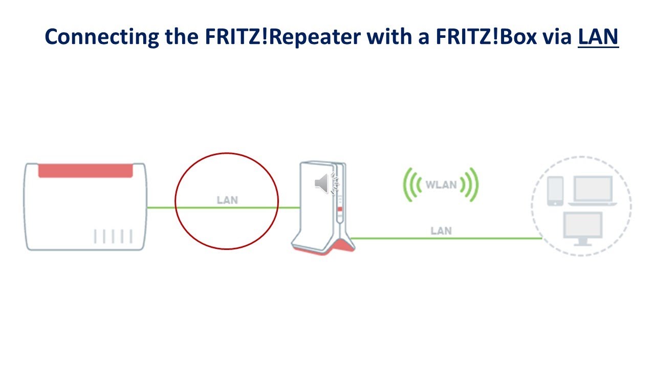 FRITZ!Repeater 3000 AX: recensione ripetitore WiFi 6