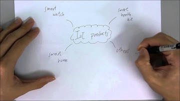 CAT301   Innovative IoT application in university enviroment