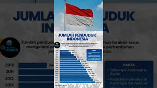 Inilah Jumlah Penduduk Indonesia Tahun 2025