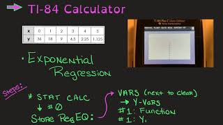 Exponential Regression - TI84