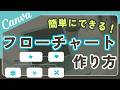 【Canva機能】便利なのに意外と使われていない?Canvaでフローチャートの作り方
