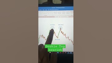 Double Top bearish #technicalanalysis #shorts #sharemarket #nifty #stockmarketviralshorts