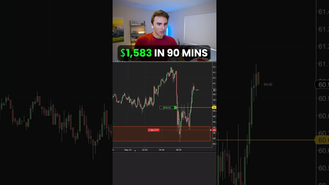 Strict Stop Losses Lose You Money…