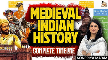 Complete Medieval History - Through Timeline/Chronology & Maps | History for UPSC Prelims 2026