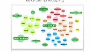 Presentation Part 5: Touchgraph and Cartifact