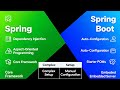 Difference between Spring and Spring Boot? Features of Spring Boot